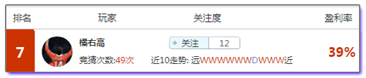 足球达人榜：盈利王带你玩转五大联赛，英超焦点红军主场能否复仇蓝月亮？ 
