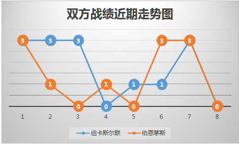 纽卡斯尔联vs伯恩茅斯 纽卡斯尔专治弱旅