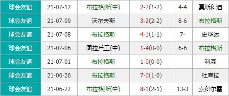 维也纳快速vs布拉格斯巴达 客军后防不稳恐难有作为