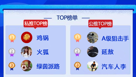 16日成绩汇总：昨5作者临场告捷 巴神喜迎5连胜