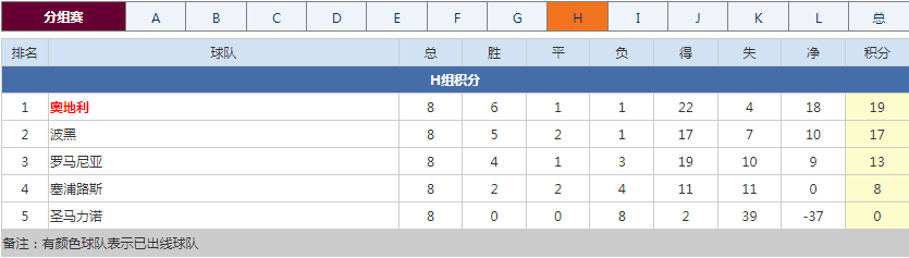 世预赛欧洲区落幕！德国等劲旅直通正赛