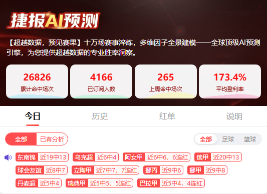 捷报AI持续爆发！欧亚美各级赛事战绩亮眼