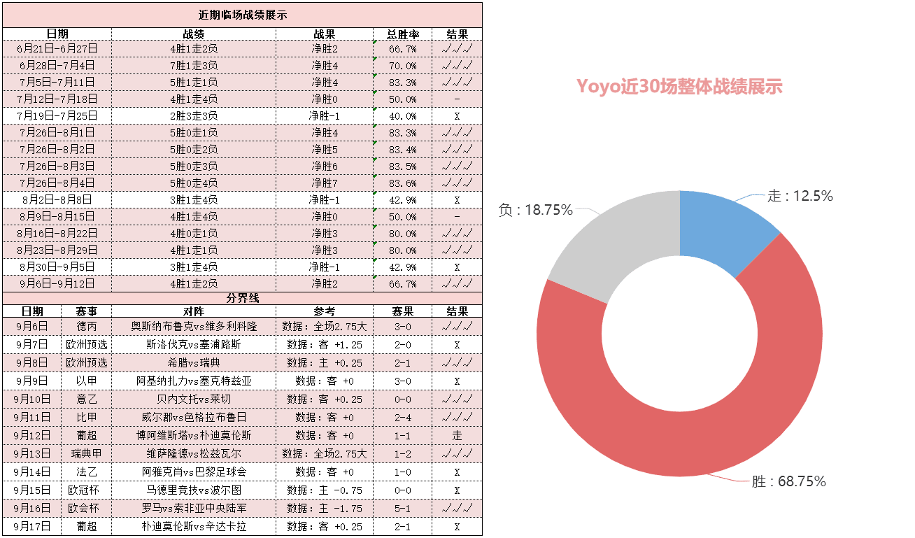 利物浦vs水晶宫 红军三叉戟状态极佳主场欲迎大胜