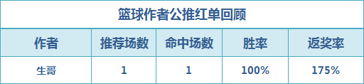 红人榜：