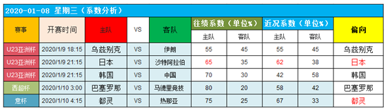 　　9日图灵独家大数据：决赛成联赛内斗！
