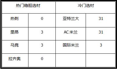 胜负彩18035期澳彩解盘：强队战意十足，稳胆选材不少