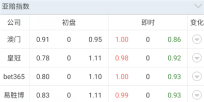[好彩店]周六竞彩串关推荐：红魔占优 拜仁老帅回归士气足