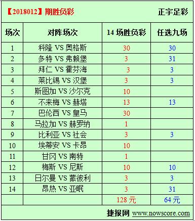 胜负彩18012期必发指数分析：斯图加忙于保级