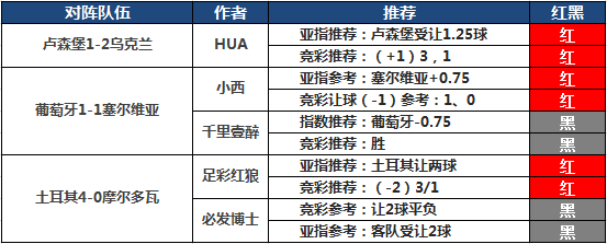 25日推荐汇总：千里临场近8推全红 小西付费连续收奖