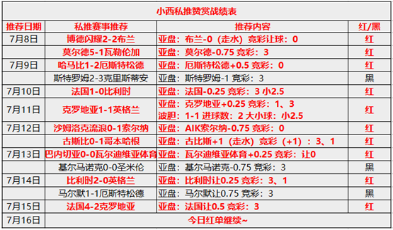 费基尔vs雷克雅未克 费基尔坐拥主场之利