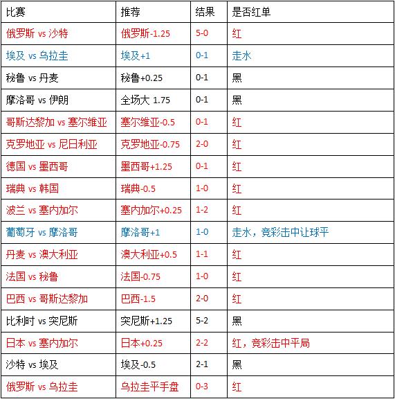 库普斯vs哥本哈根 哥本哈根有望凯旋而归