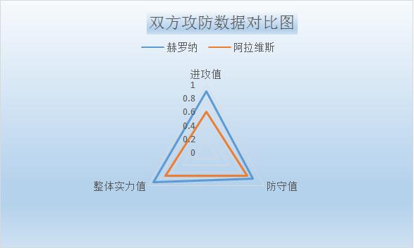 赫罗纳vs阿拉维斯 赫罗纳主胜可期