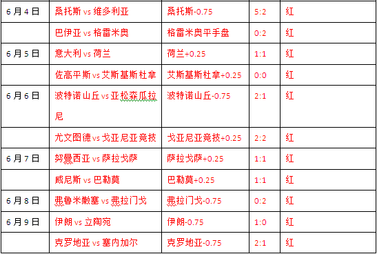 丹麦vs墨西哥 墨西哥本场可信任