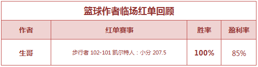 红人榜：Yoyo轻取4连红 生哥2串收米7天胜率90%