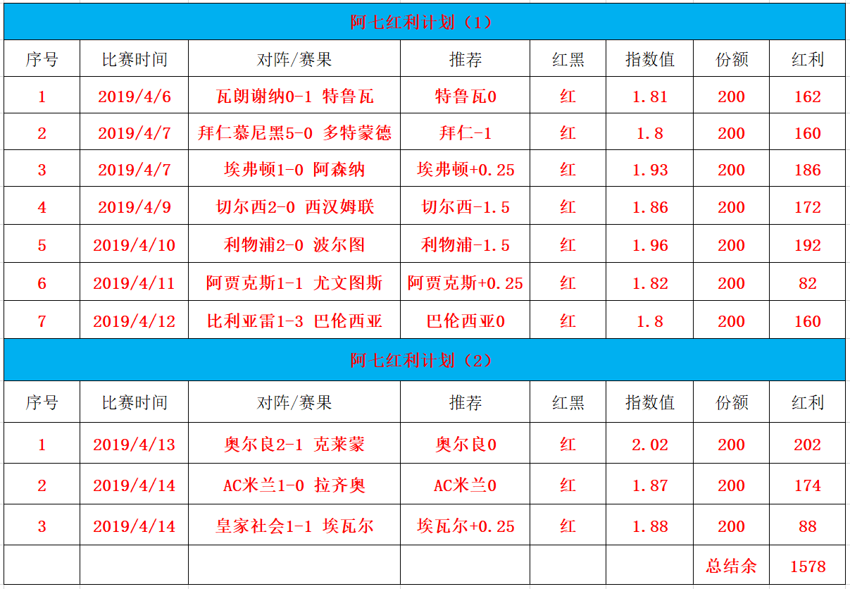 付费10连红 巴黎FC能否延续主场好状态？