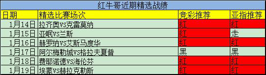 连中高指数方案！精析英冠加赠方案！