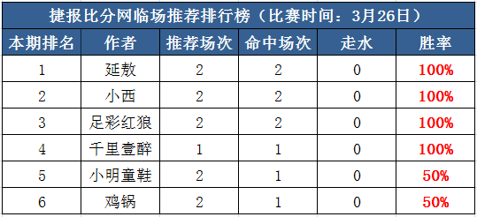 　　26日打赏汇总：