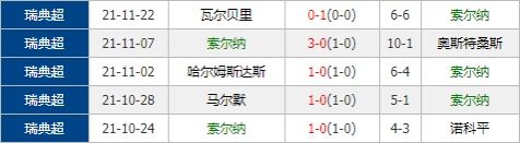 埃尔夫斯堡vs索尔纳 客军后防固若金汤欲作客抢分