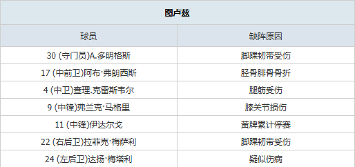 榜首保卫战！杜埃状态火爆，巴黎主场火力全开