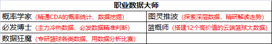 23日回顾：Yoyo、小西连胜不止 汤告士、硬核夺双胜单
