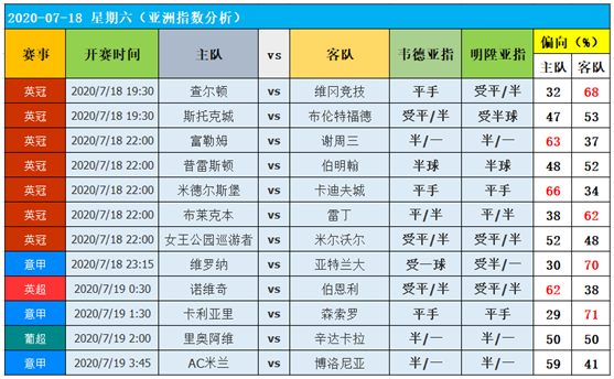 18日图灵独家大数据：AC米兰的机会！