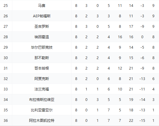 逆转、绝杀、黑马逆袭！欧冠收官夜名场面盘点