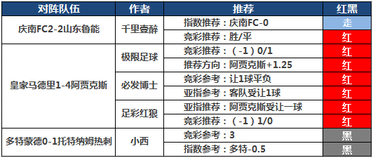 5日推荐汇总：小西近11中10再收高奖 千里付费4天红单
