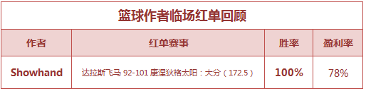 红人榜：8作者公推连红不止 渣叔237%盈利领先