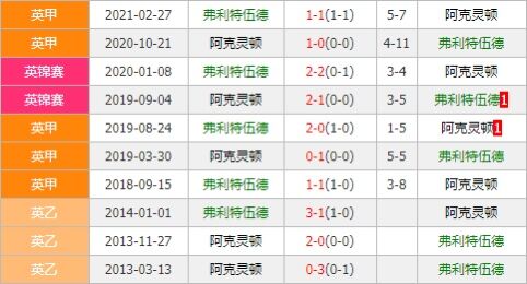弗利特伍德vs阿克灵顿 小组头名身份花落谁家？