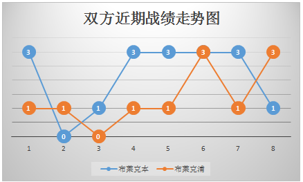 布莱克本vs布莱克浦 克本专克克浦！