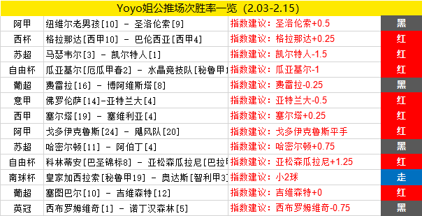 作者大赏第1期：公推7作者获点评 有你Pick的吗（下）