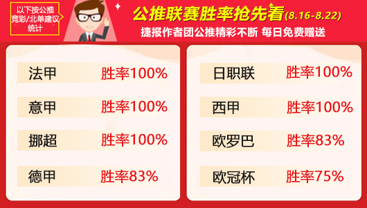  作者周榜：古思特 Yoyo临场并列第一 赛罗 天罗王近7胜6
