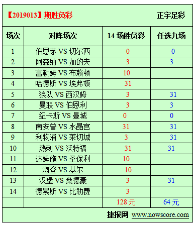 胜负彩19013期必发指数分析：埃弗顿客场或有危难