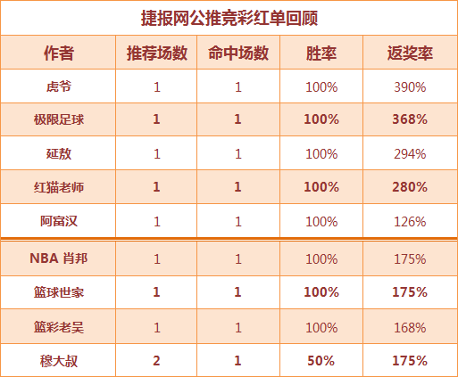 红人榜：