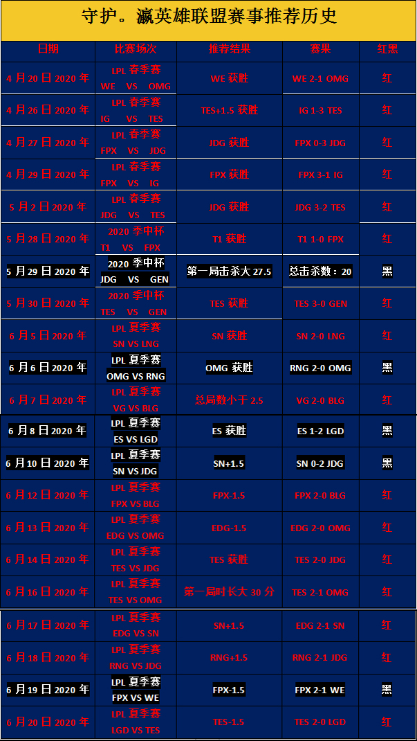 近8中7 连胜再次开启！