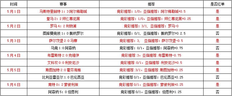 罗斯郡VS 邓迪FC    保级大战轰轰烈烈