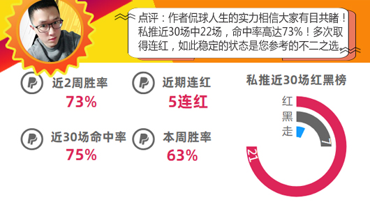 作者大赏第4期：9作者再迎爆发 小西豪取11连红