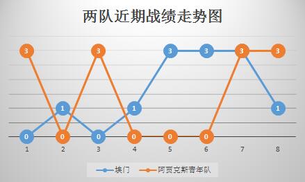 埃门vs阿贾克斯青年队 埃门主场不惧阿贾克斯青年队
