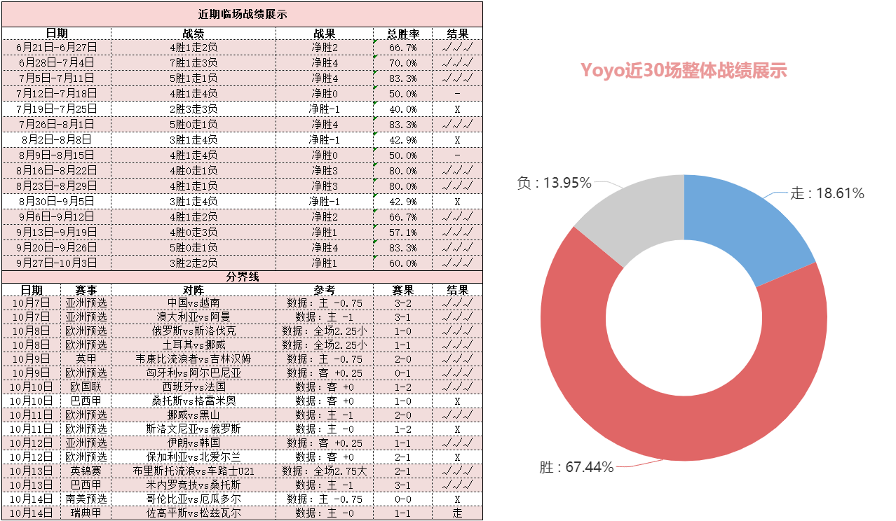 帕德伯恩vs雷根斯堡 双方战意浓烈对攻大战一触即发