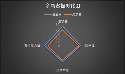 洛里昂vs奥尔良 全力升级，洛里昂3分势在必行！