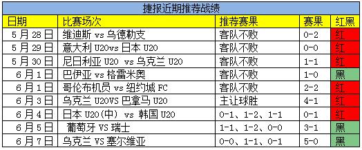 重回全胜世青赛，带来精准分析