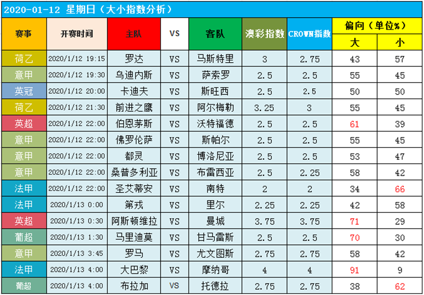 12日图灵独家大数据：今晚强者齐出夺取红单！