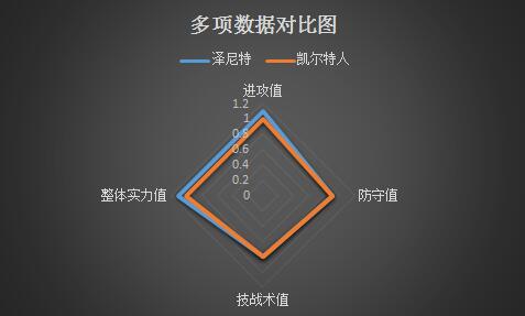 圣彼得堡泽尼特vs凯尔特人 客战乏力，凯尔特人做客恐遇险！