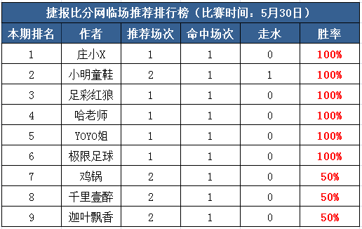 30日打赏汇总：