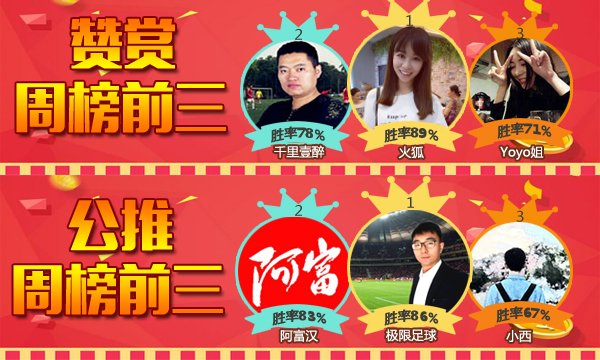 8日推荐汇总：Yoyo4连红状态回暖 图灵近3场胜率100%