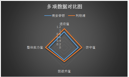 南安普顿vs利物浦 往绩不怵，南安普顿捍卫主场！