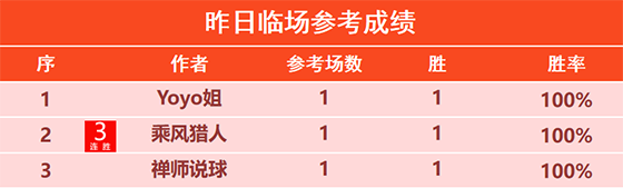 6日回顾:科茨昨日精选2场全胜 Yoyo临场目前11胜10