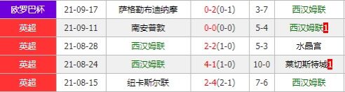 西汉姆联vs曼联 红魔众星云集欲重返领头羊宝座