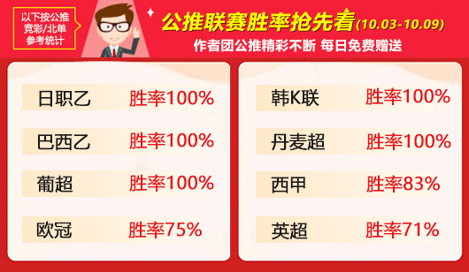 作者周榜：乌尔吉重回临场榜首 鹰雁精选摘取桂冠