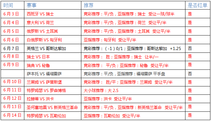 水户蜀葵vs大宫松鼠  水户蜀葵势头正盛